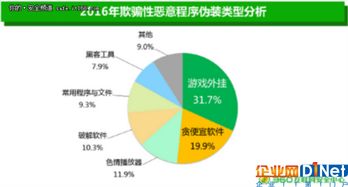 最全惡意軟件分析大合集 網(wǎng)絡(luò)與信息安全開發(fā)者的必備指南