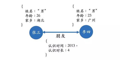 人工智能干貨 知識圖譜的技術(shù)原理與應用場景