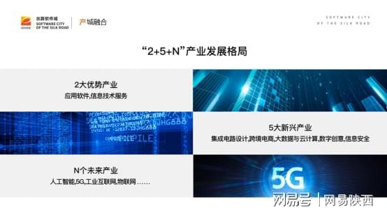 逐夢智慧之城 絲路軟件城蓄勢騰飛，人工智能基礎軟件開發(fā)引領新篇