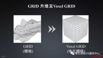 大數據與人工智能時代的GIS軟件與技術發(fā)展 聚焦人工智能基礎軟件開發(fā)