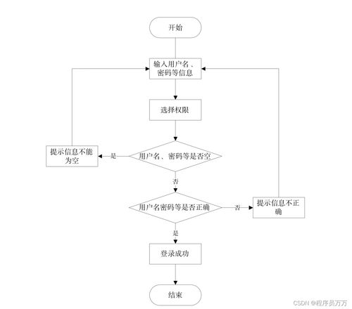 基于SpringBoot的智能酒店管理系統(tǒng)設(shè)計(jì)與實(shí)現(xiàn)